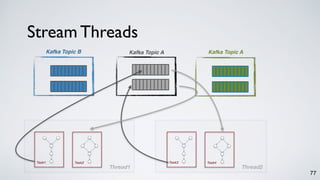 Stream Threads
77
Thread1
Kafka Topic B
Task2Task1
Thread2
Task4Task3
Kafka Topic AKafka Topic A
 