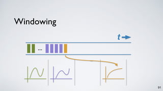 Windowing
91
t
…
 