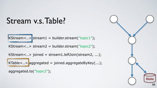 Stream v.s.Table?
98
KStream<..> stream1 = builder.stream(”topic1”);
KStream<..> stream2 = builder.stream(”topic2”);
KStream<..> joined = stream1.leftJoin(stream2, ...);
KTable<..> aggregated = joined.aggregateByKey(...);
aggregated.to(”topic2”);
State
 