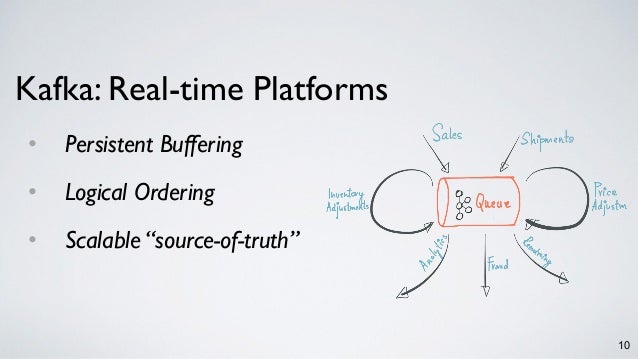 kafka streams