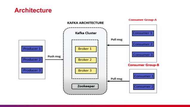 Introduction To Kafka Streams Presentation Ppt Introduction To Kafka Streams Presentation Ppt