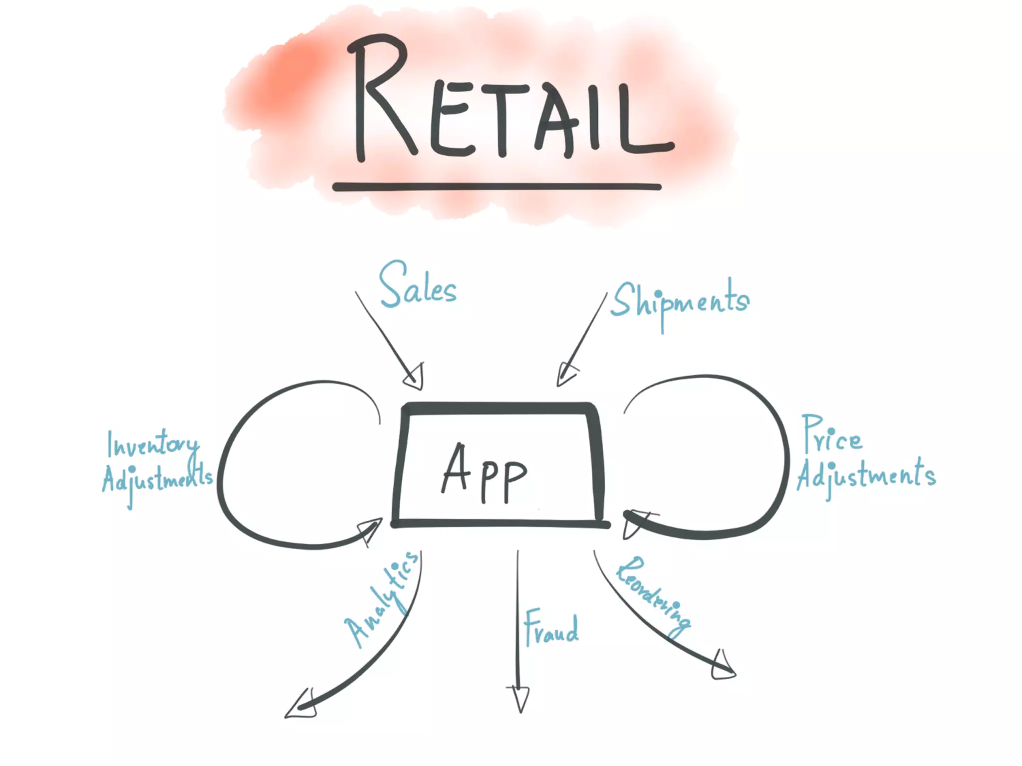 Introducing Kafka Streams: Large-scale Stream Processing with Kafka, Neha Narkhede