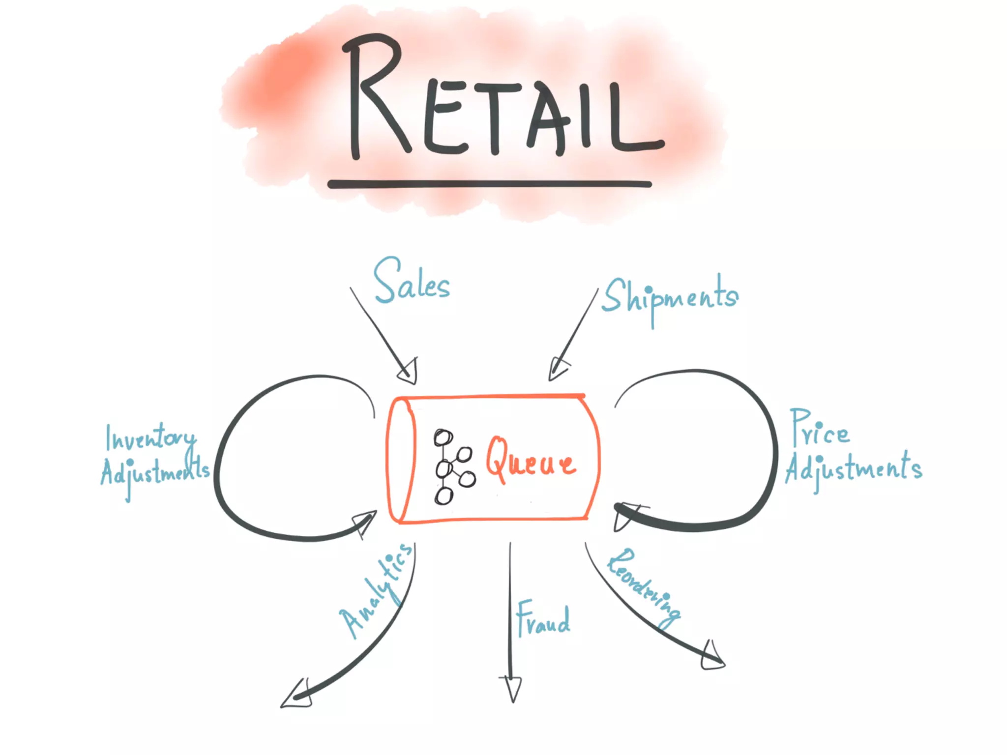Introducing Kafka Streams: Large-scale Stream Processing with Kafka, Neha Narkhede