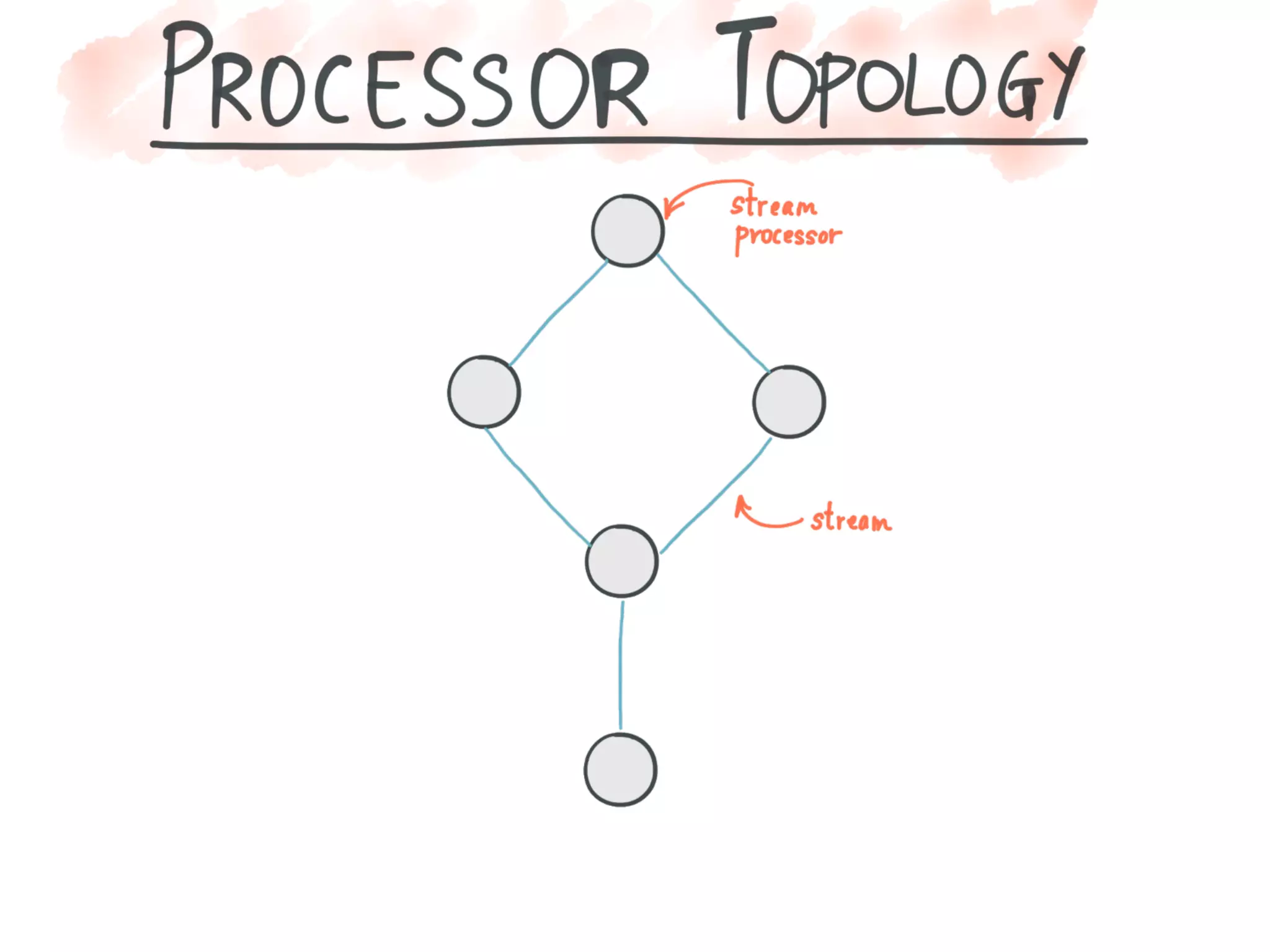Introducing Kafka Streams: Large-scale Stream Processing with Kafka, Neha Narkhede