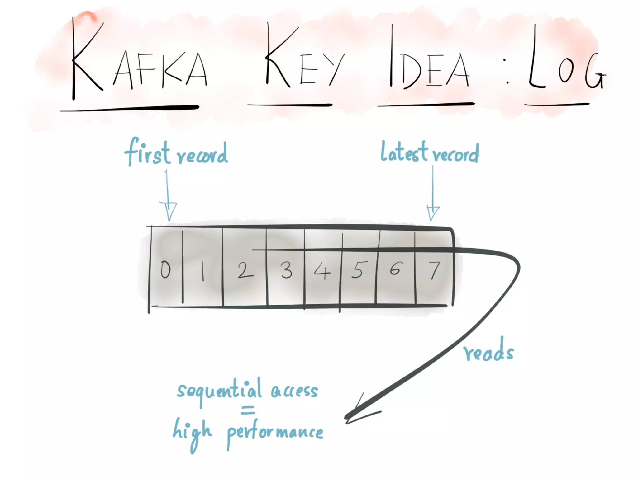 Introducing Kafka Streams: Large-scale Stream Processing with Kafka, Neha Narkhede