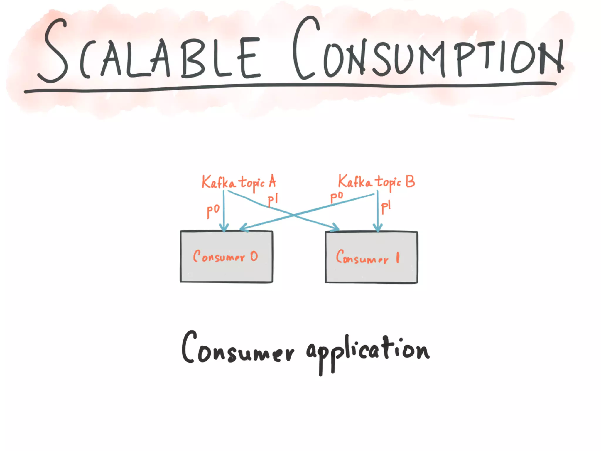 Introducing Kafka Streams: Large-scale Stream Processing with Kafka, Neha Narkhede