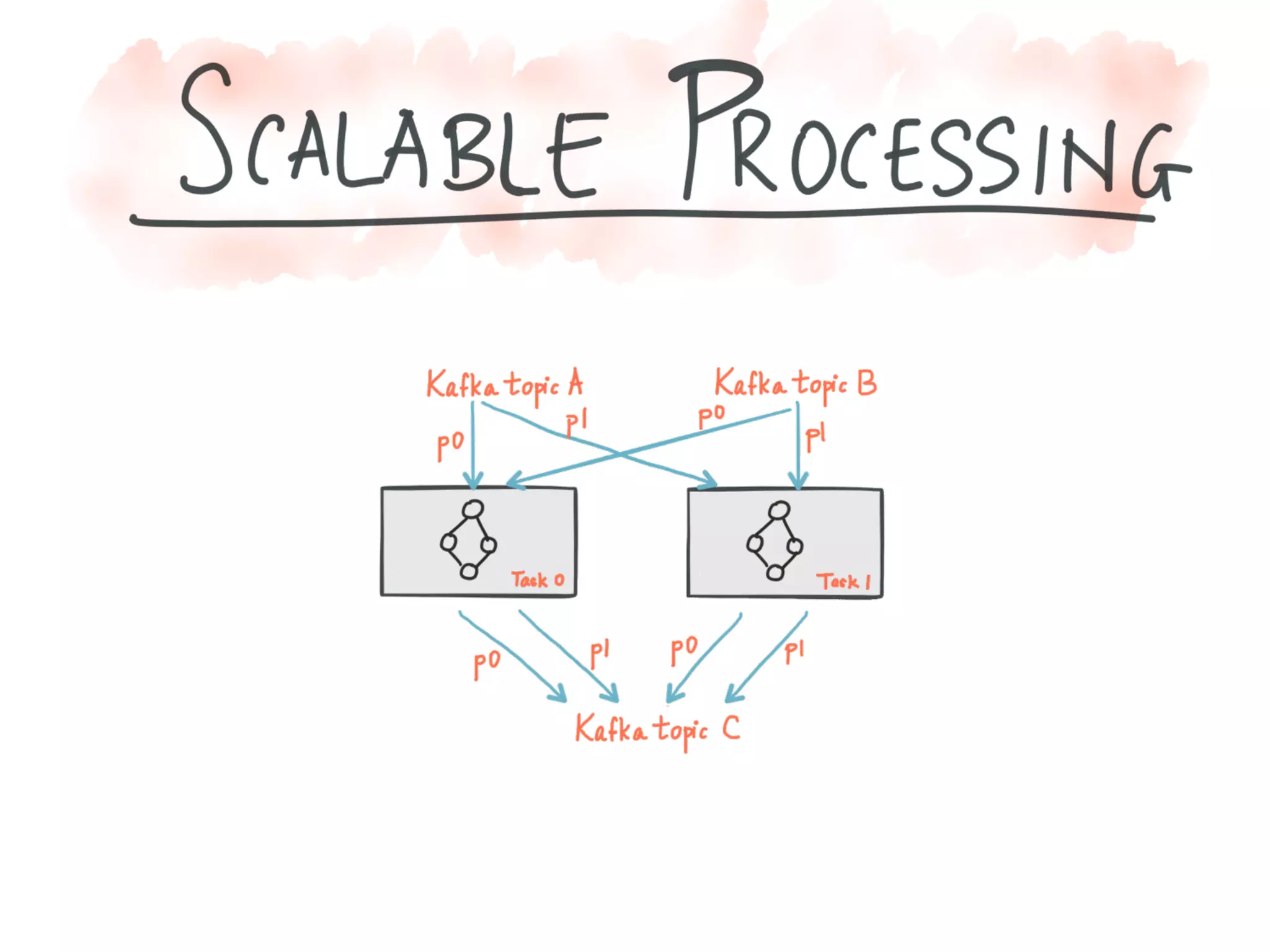 Introducing Kafka Streams: Large-scale Stream Processing with Kafka, Neha Narkhede