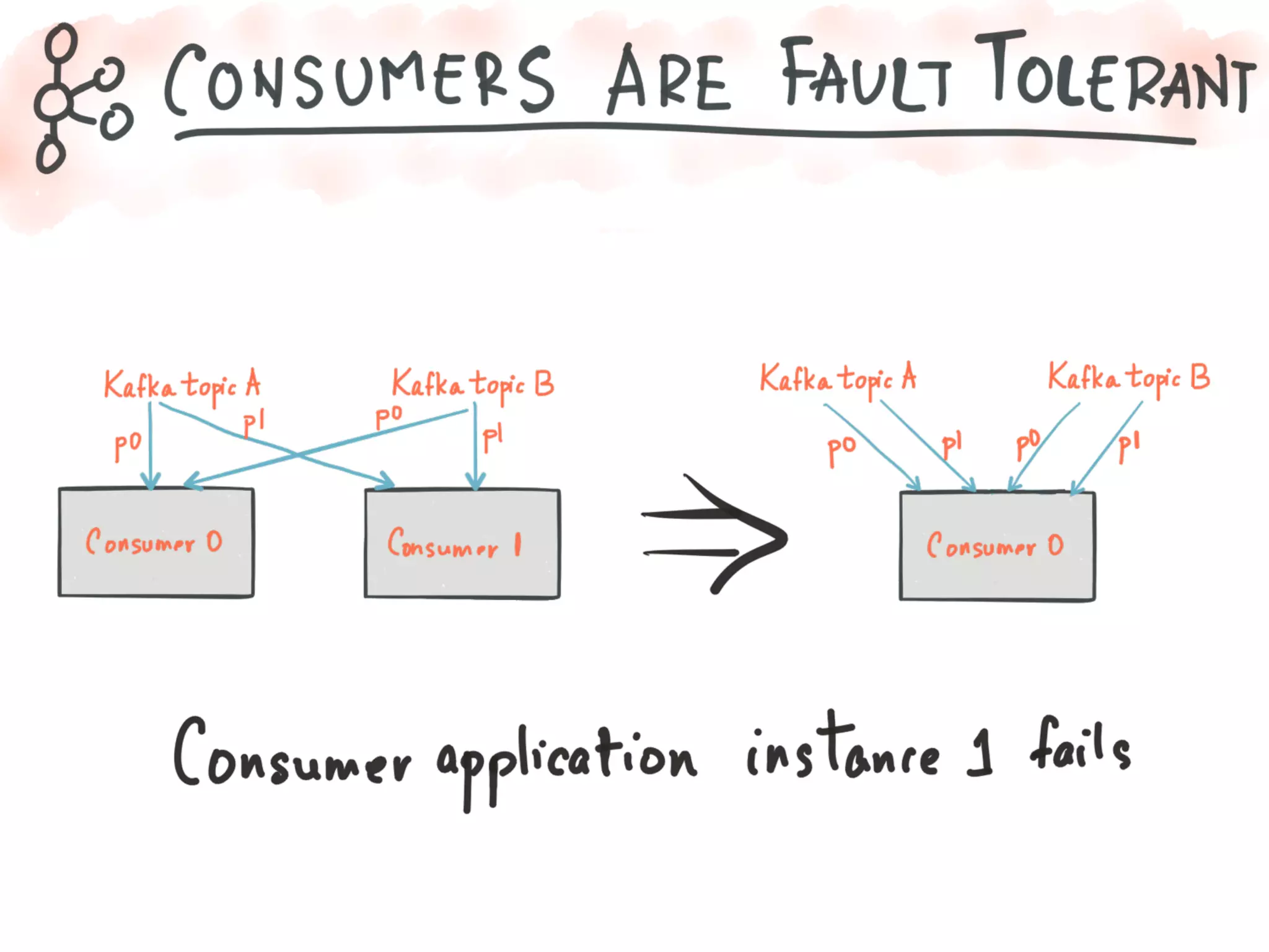 Introducing Kafka Streams: Large-scale Stream Processing with Kafka, Neha Narkhede