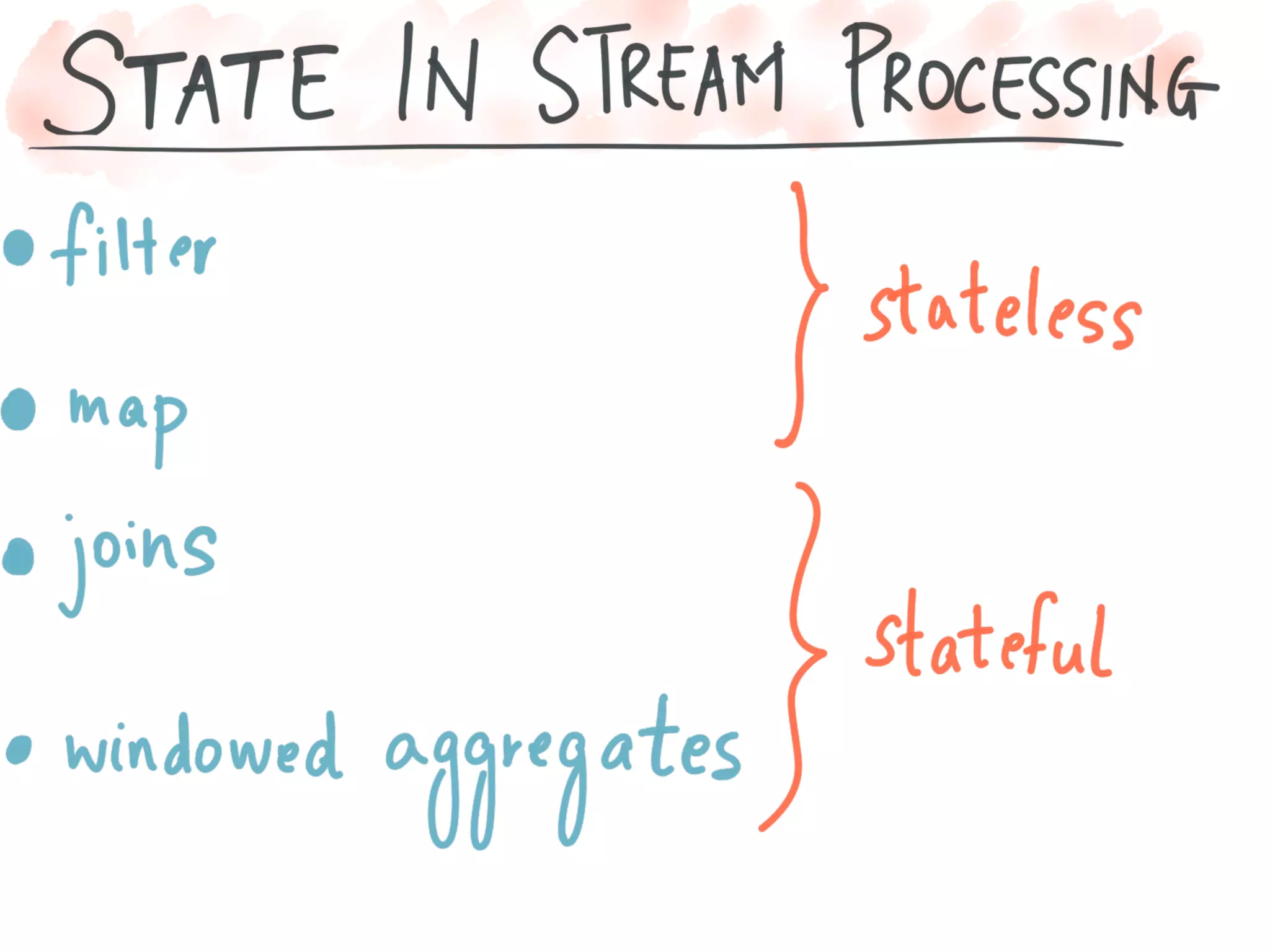 Introducing Kafka Streams: Large-scale Stream Processing with Kafka, Neha Narkhede