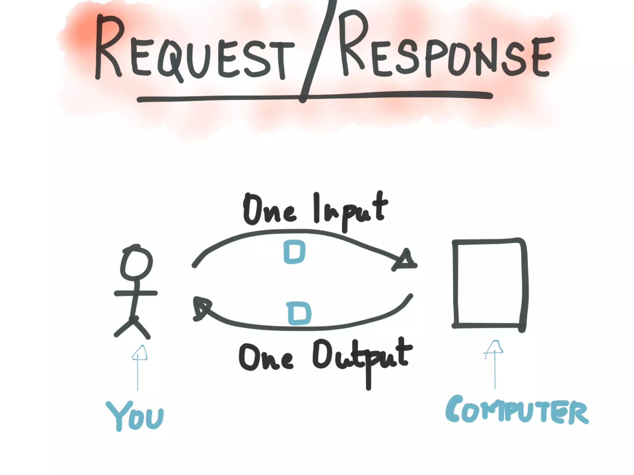 Introducing Kafka Streams: Large-scale Stream Processing with Kafka, Neha Narkhede