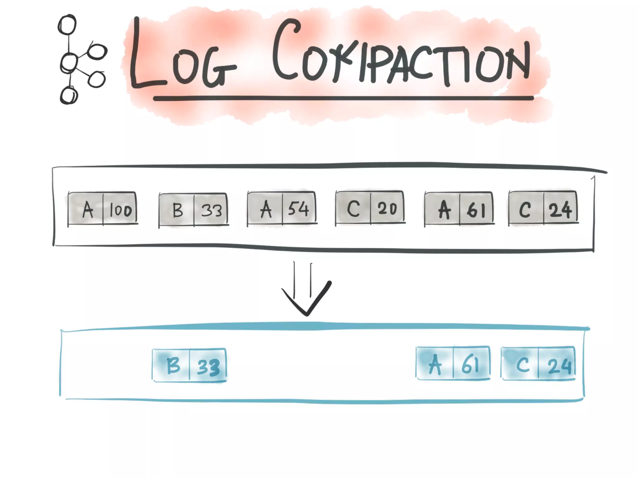Introducing Kafka Streams: Large-scale Stream Processing with Kafka, Neha Narkhede