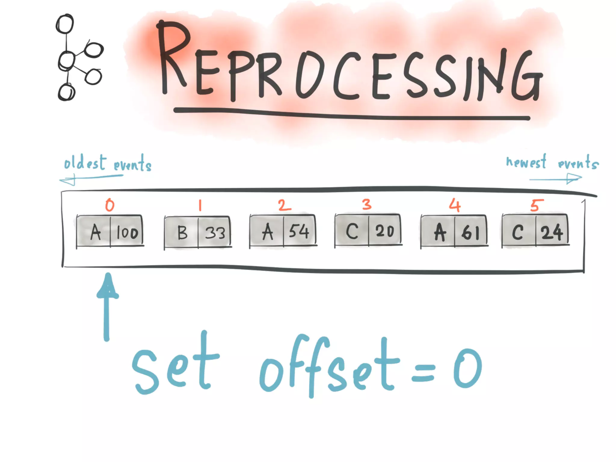 Introducing Kafka Streams: Large-scale Stream Processing with Kafka, Neha Narkhede