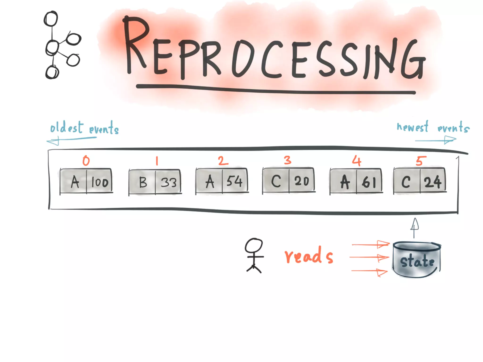 Introducing Kafka Streams: Large-scale Stream Processing with Kafka, Neha Narkhede