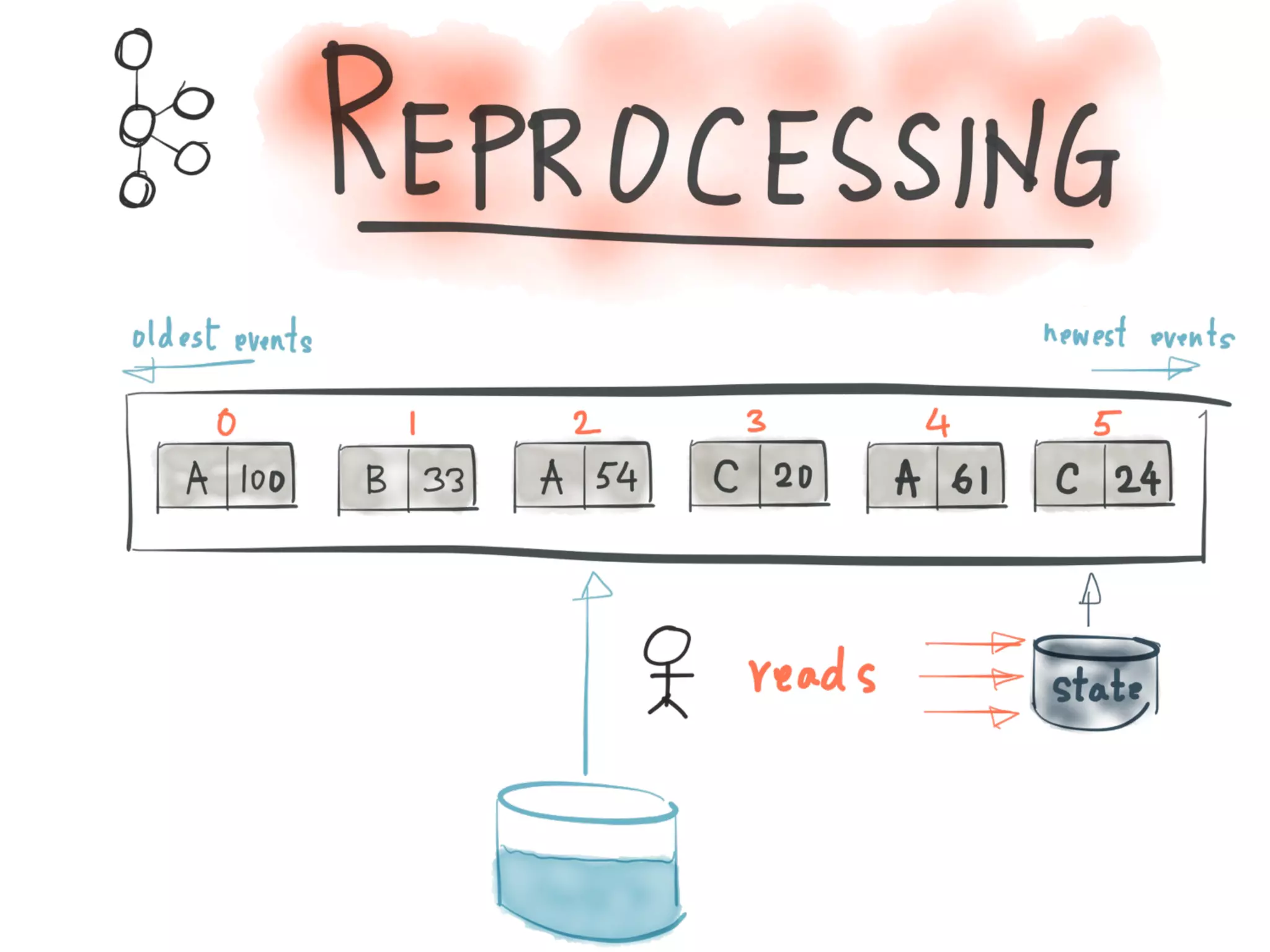 Introducing Kafka Streams: Large-scale Stream Processing with Kafka, Neha Narkhede