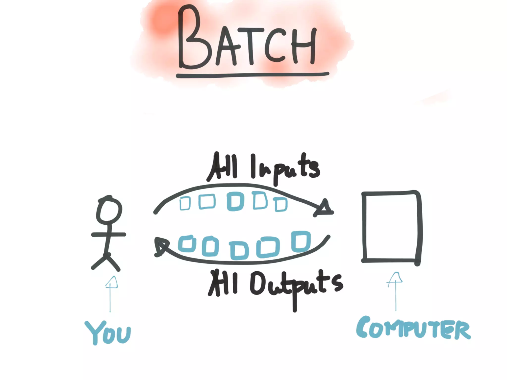Introducing Kafka Streams: Large-scale Stream Processing with Kafka, Neha Narkhede