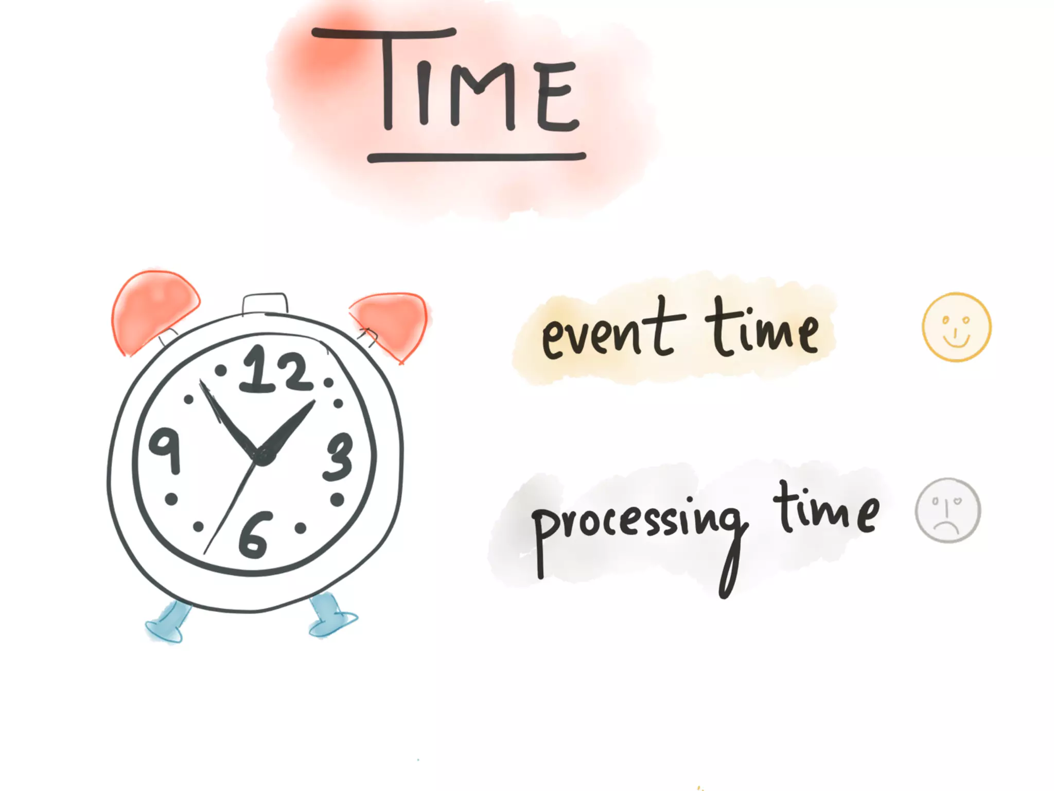 Introducing Kafka Streams: Large-scale Stream Processing with Kafka, Neha Narkhede