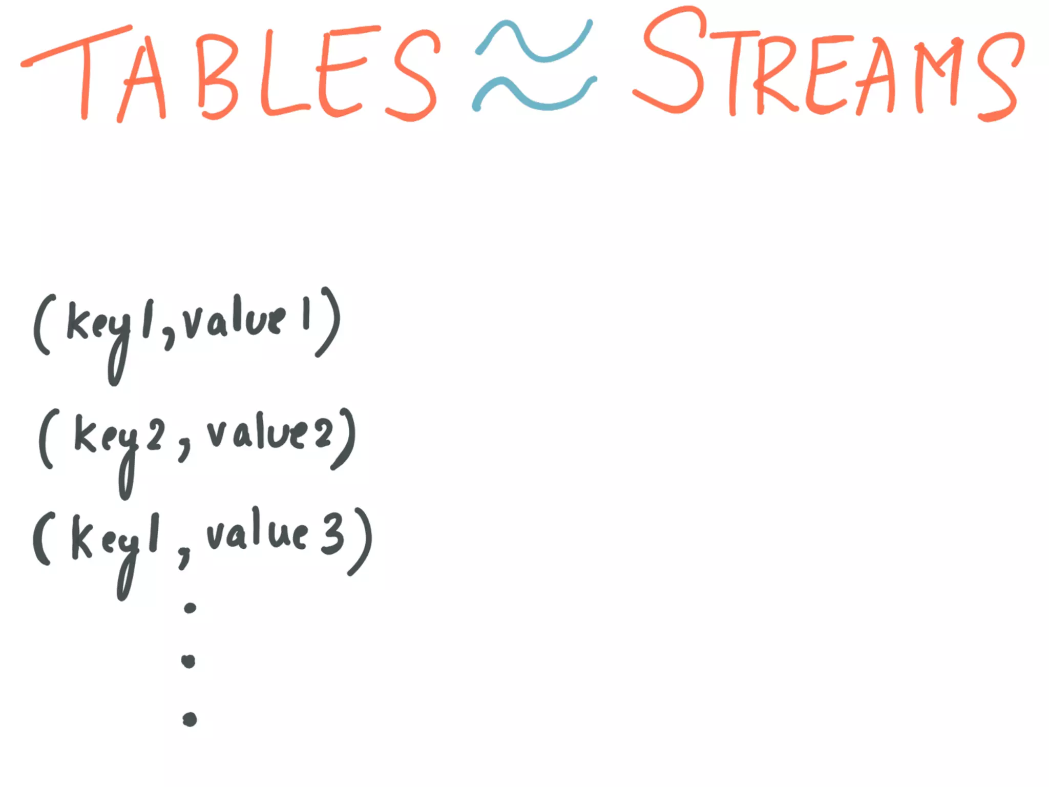 Introducing Kafka Streams: Large-scale Stream Processing with Kafka, Neha Narkhede