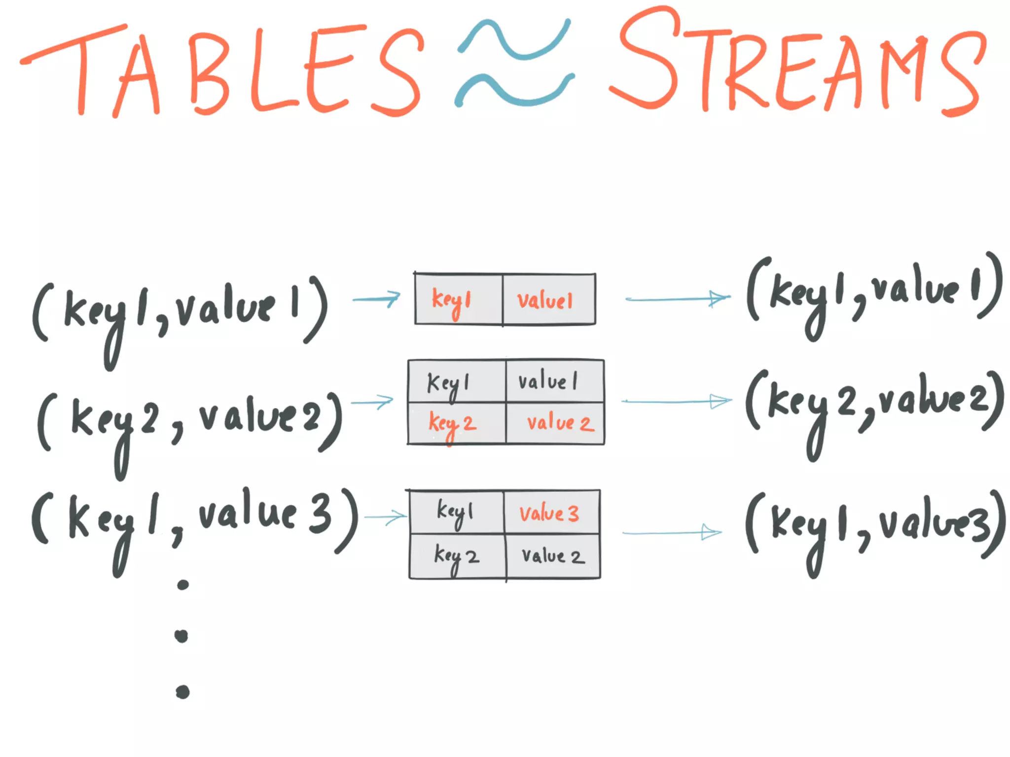 Introducing Kafka Streams: Large-scale Stream Processing with Kafka, Neha Narkhede