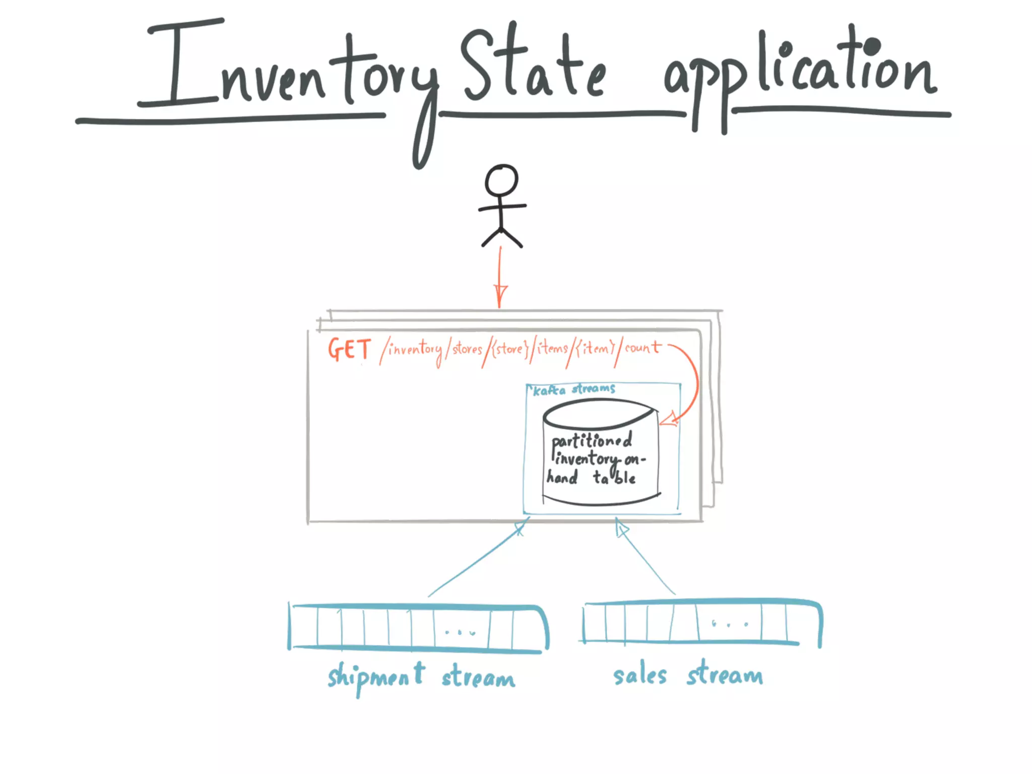 Introducing Kafka Streams: Large-scale Stream Processing with Kafka, Neha Narkhede