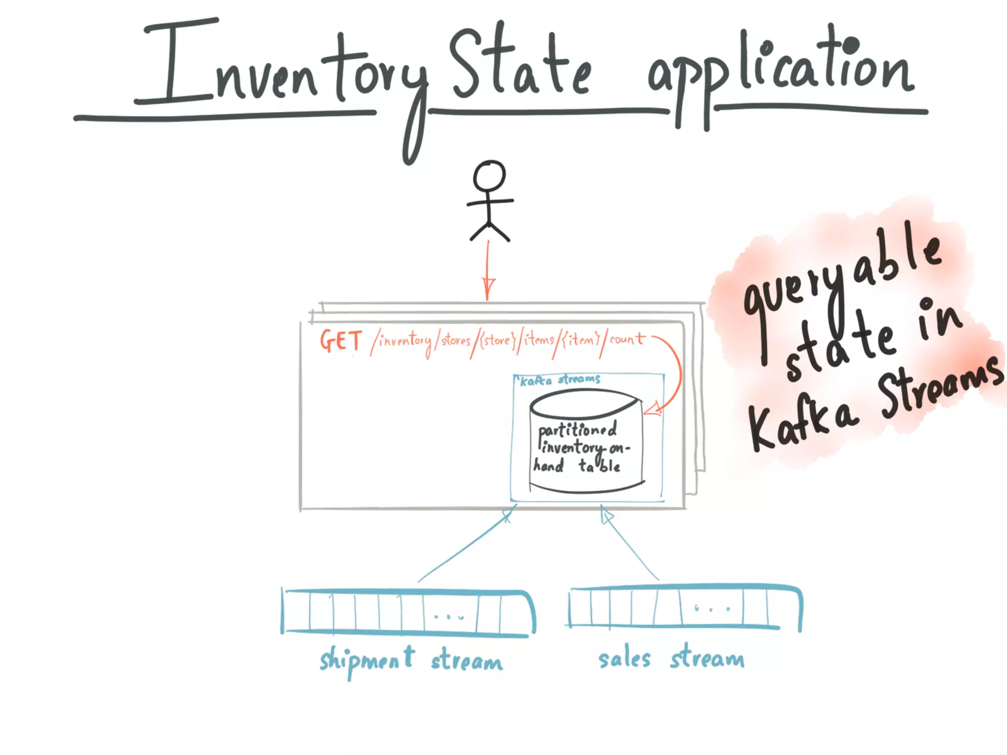 Introducing Kafka Streams: Large-scale Stream Processing with Kafka, Neha Narkhede