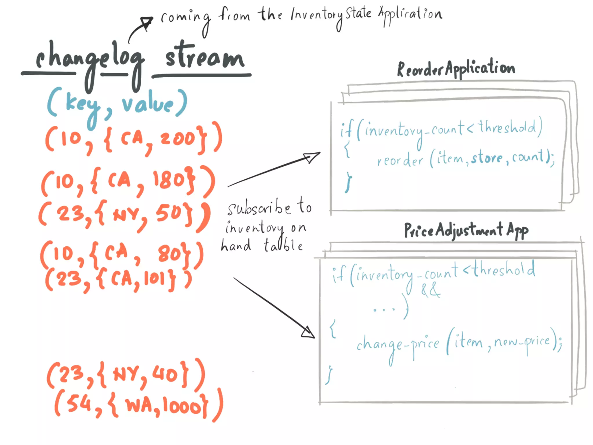 Introducing Kafka Streams: Large-scale Stream Processing with Kafka, Neha Narkhede