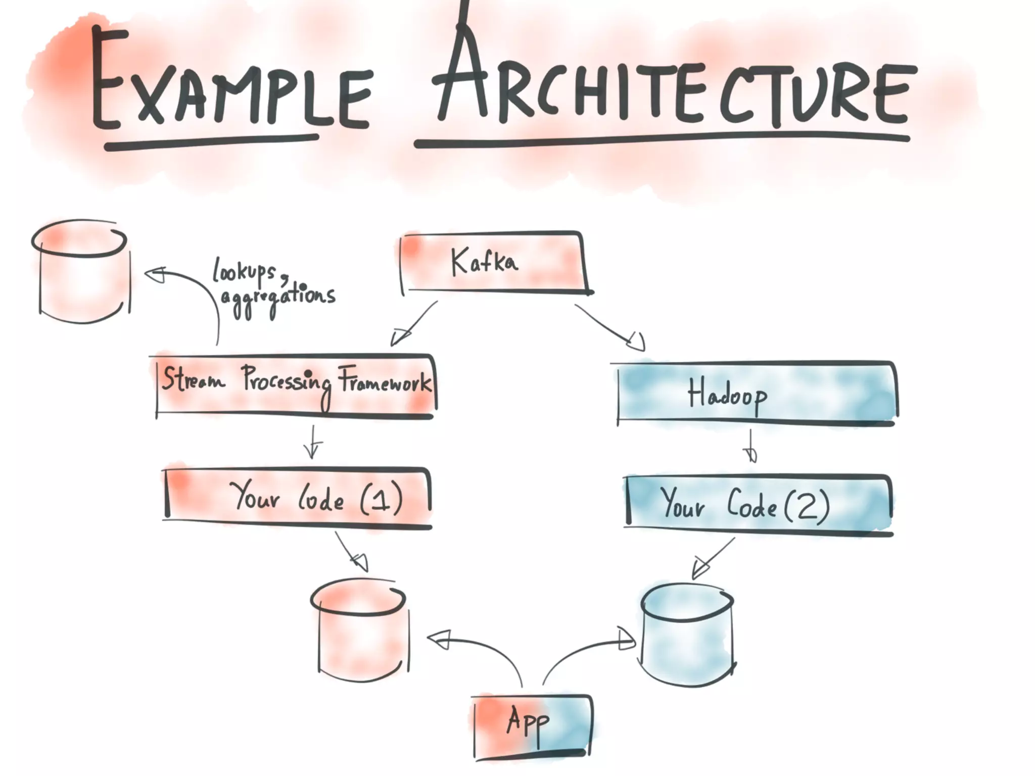 Introducing Kafka Streams: Large-scale Stream Processing with Kafka, Neha Narkhede