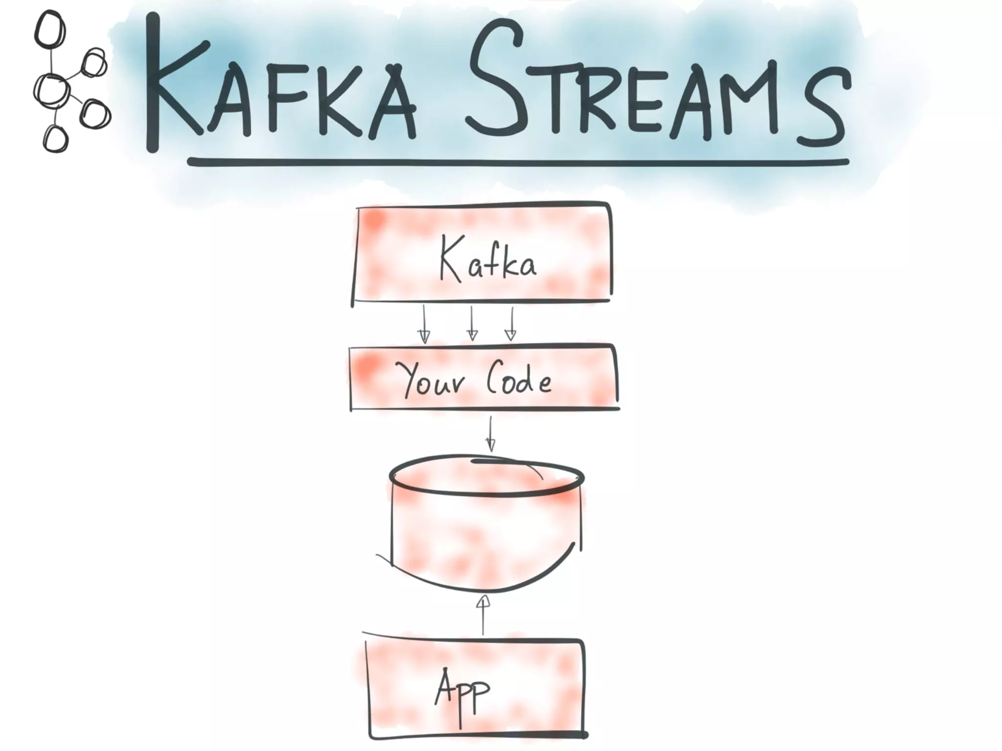 Introducing Kafka Streams: Large-scale Stream Processing with Kafka, Neha Narkhede