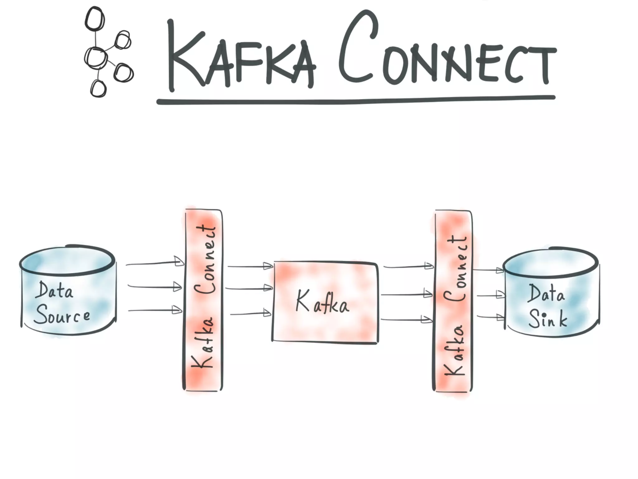 Introducing Kafka Streams: Large-scale Stream Processing with Kafka, Neha Narkhede