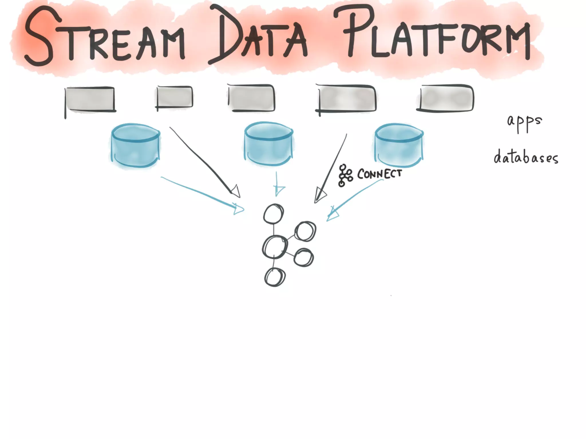 Introducing Kafka Streams: Large-scale Stream Processing with Kafka, Neha Narkhede