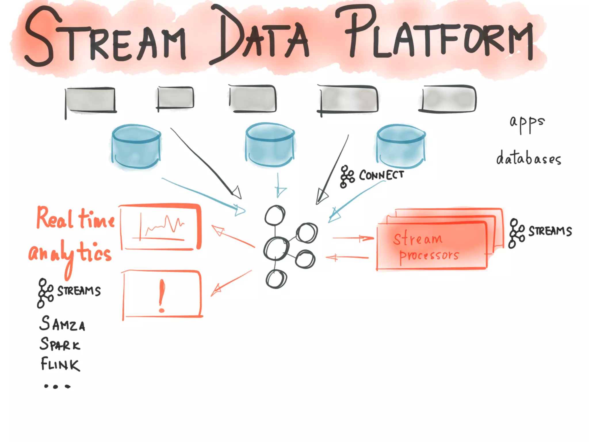 Introducing Kafka Streams: Large-scale Stream Processing with Kafka, Neha Narkhede