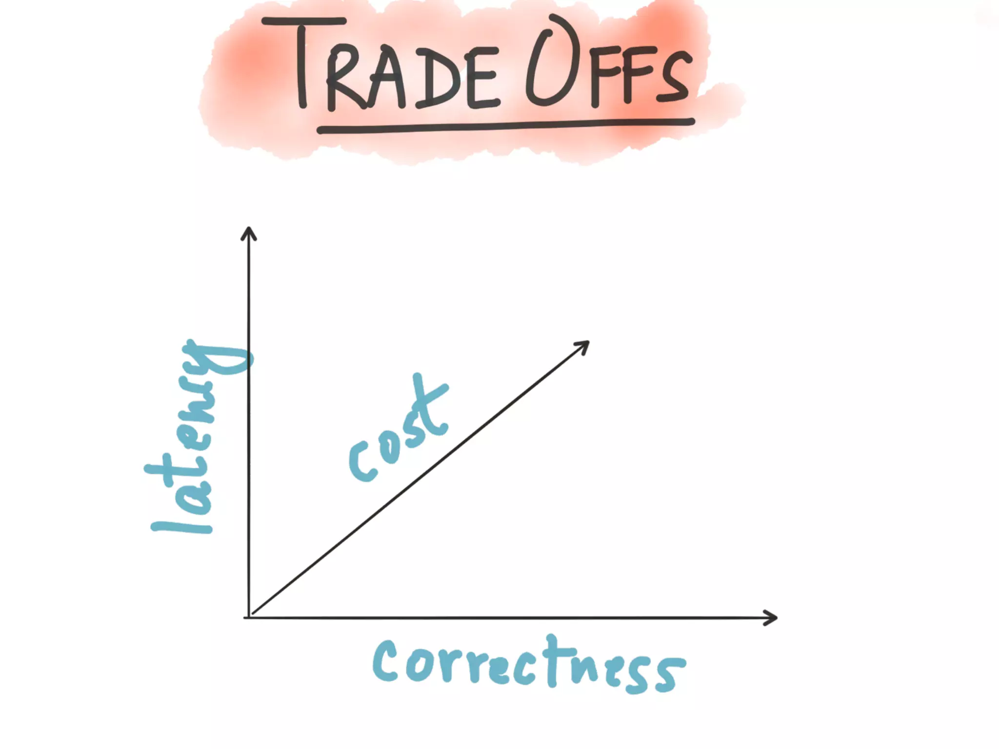 Introducing Kafka Streams: Large-scale Stream Processing with Kafka, Neha Narkhede
