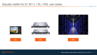 11Apache Kafka meetup, Munich, Germany, Jan 25, 2017
Equally viable for S / M / L / XL / XXL use cases
Ok. Ok. Ok.
 