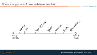 12Apache Kafka meetup, Munich, Germany, Jan 25, 2017
Runs everywhere: from containers to cloud
 