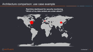 17Confidential
Architecture comparison: use case example
Real-time dashboard for security monitoring
“Which of my data centers are under attack?”
 