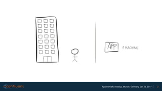 2Apache Kafka meetup, Munich, Germany, Jan 25, 2017
 