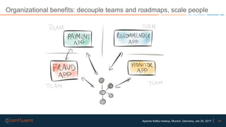 20Apache Kafka meetup, Munich, Germany, Jan 25, 2017
Organizational benefits: decouple teams and roadmaps, scale people
 