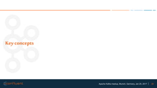 26Apache Kafka meetup, Munich, Germany, Jan 25, 2017
Key concepts
 