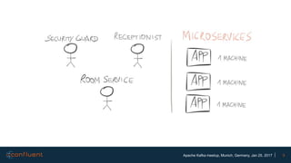 3Apache Kafka meetup, Munich, Germany, Jan 25, 2017
 
