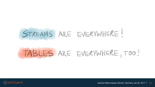 32Apache Kafka meetup, Munich, Germany, Jan 25, 2017
 