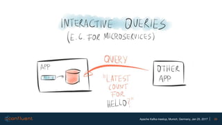 35Apache Kafka meetup, Munich, Germany, Jan 25, 2017
 