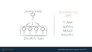 4Apache Kafka meetup, Munich, Germany, Jan 25, 2017
 