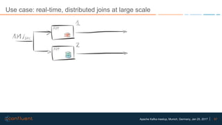 57Apache Kafka meetup, Munich, Germany, Jan 25, 2017
Use case: real-time, distributed joins at large scale
 