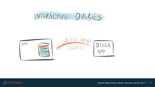 59Apache Kafka meetup, Munich, Germany, Jan 25, 2017
 