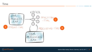 62Apache Kafka meetup, Munich, Germany, Jan 25, 2017
Time
A
C
B
 