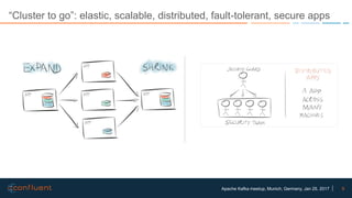 9Apache Kafka meetup, Munich, Germany, Jan 25, 2017
“Cluster to go”: elastic, scalable, distributed, fault-tolerant, secure apps
 