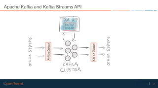 2Confidential
Apache Kafka and Kafka Streams API
 