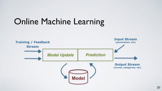 20
Model Update
Model
Prediction
Training / Feedback
Stream
Input Stream
(parameters, etc)
Output Stream
(scores, categories, etc)
Online Machine Learning
 