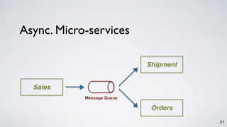 21
Sales
Message Queue
Shipment
Orders
Async. Micro-services
 