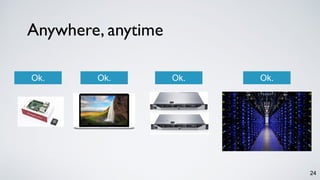 24
Anywhere, anytime
Ok. Ok. Ok. Ok.
 