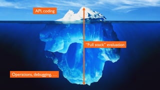 33
API, coding
“Full stack” evaluation
Operations, debugging, …
 